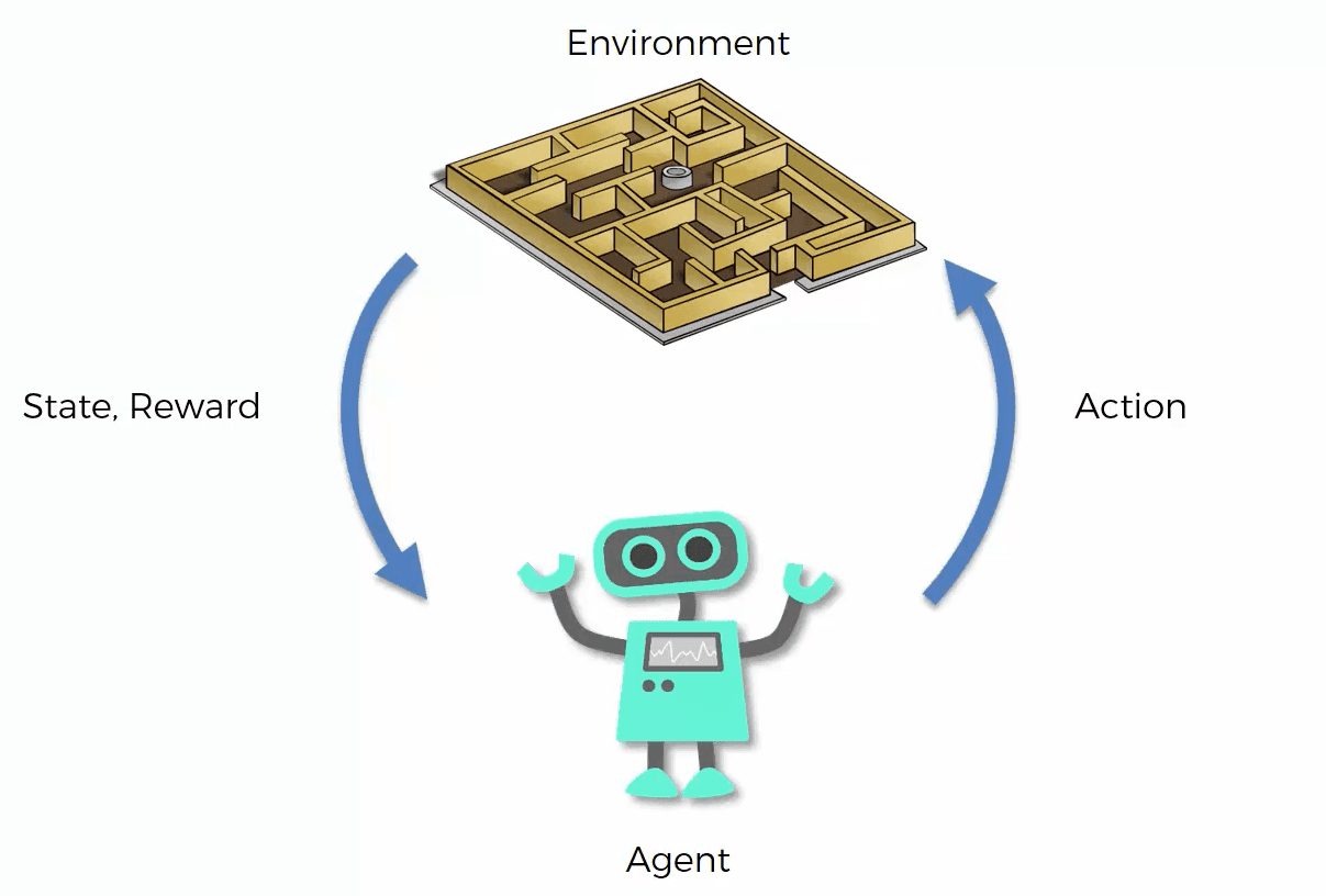 Reinforcement Learning