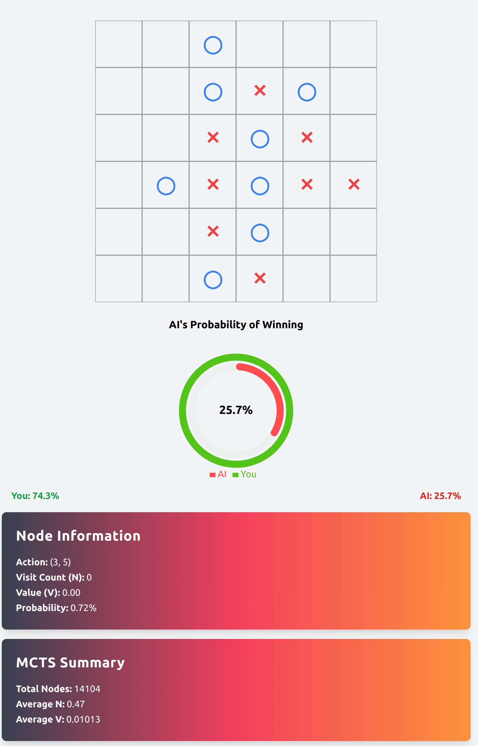 Sagarnil Das Tic Tac Toe Alpha Zero