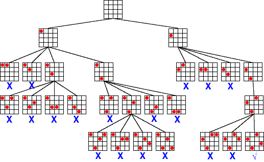 Constraint Propagation