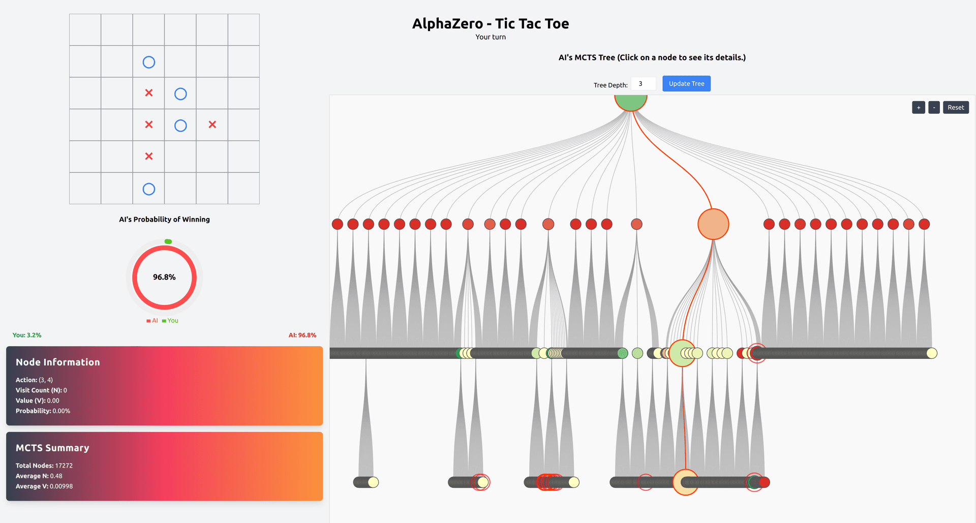 Alpha Zero MCTS Tic Tac Toe React UI