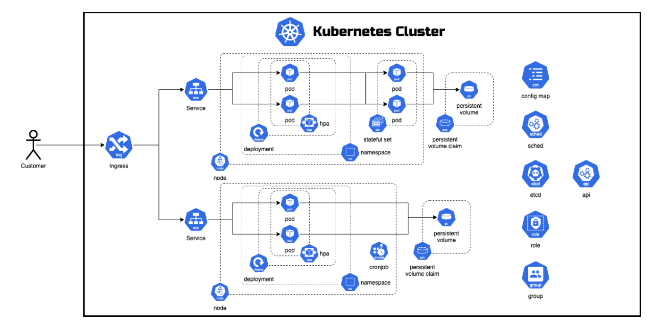 Kubernetes cluster - 10 hidden features