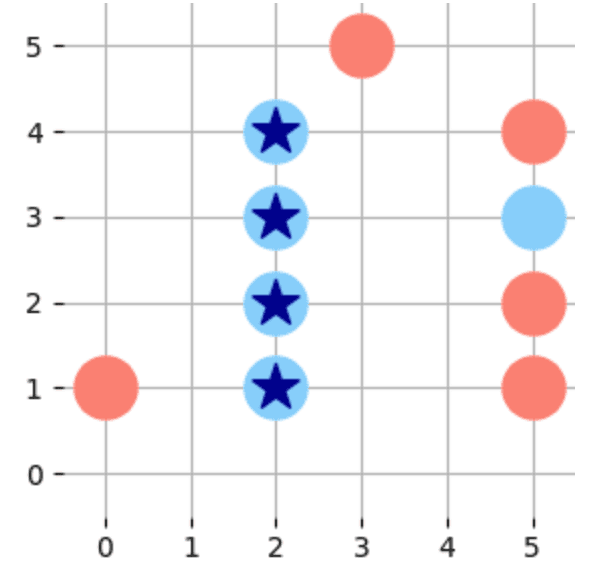 Playing Tic Tac Toe with Alphazero in Jupyter Notebook