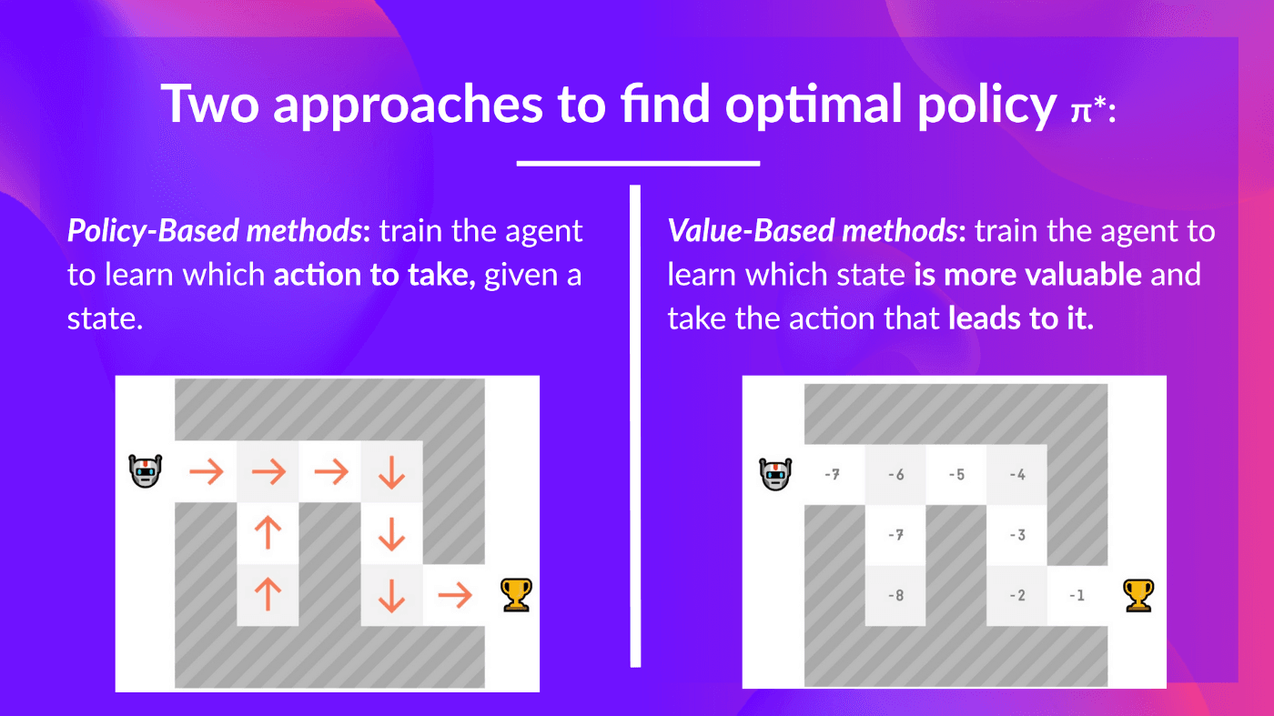 Policy based method vs Value based methods in Reinforcement Learning