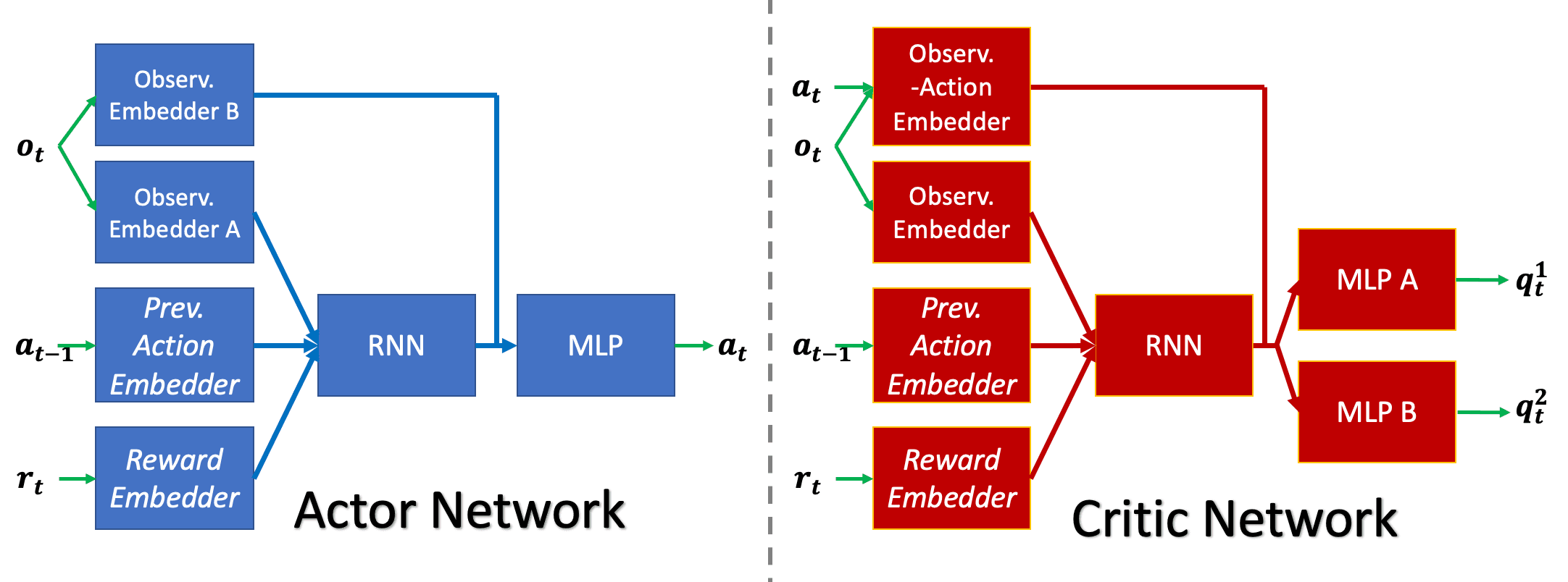 Reinforcement Learning